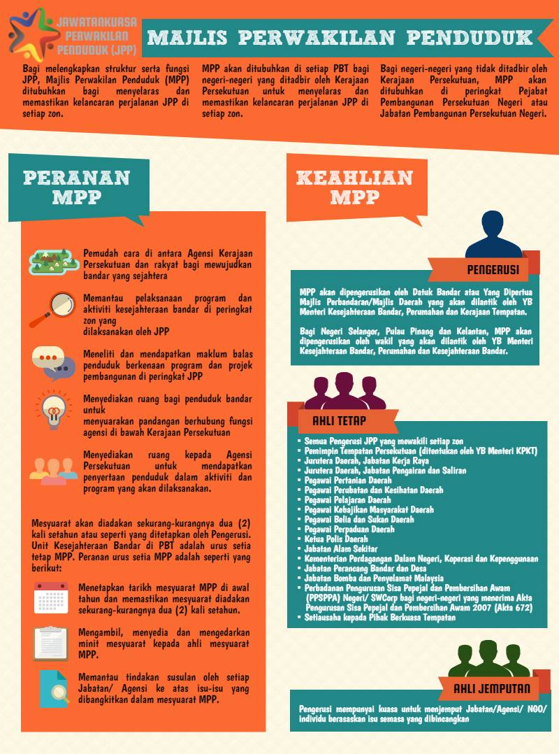 Jawatankuasa Perwakilan Penduduk Jpp Mbkt Zon Bandar 1 Posts Facebook