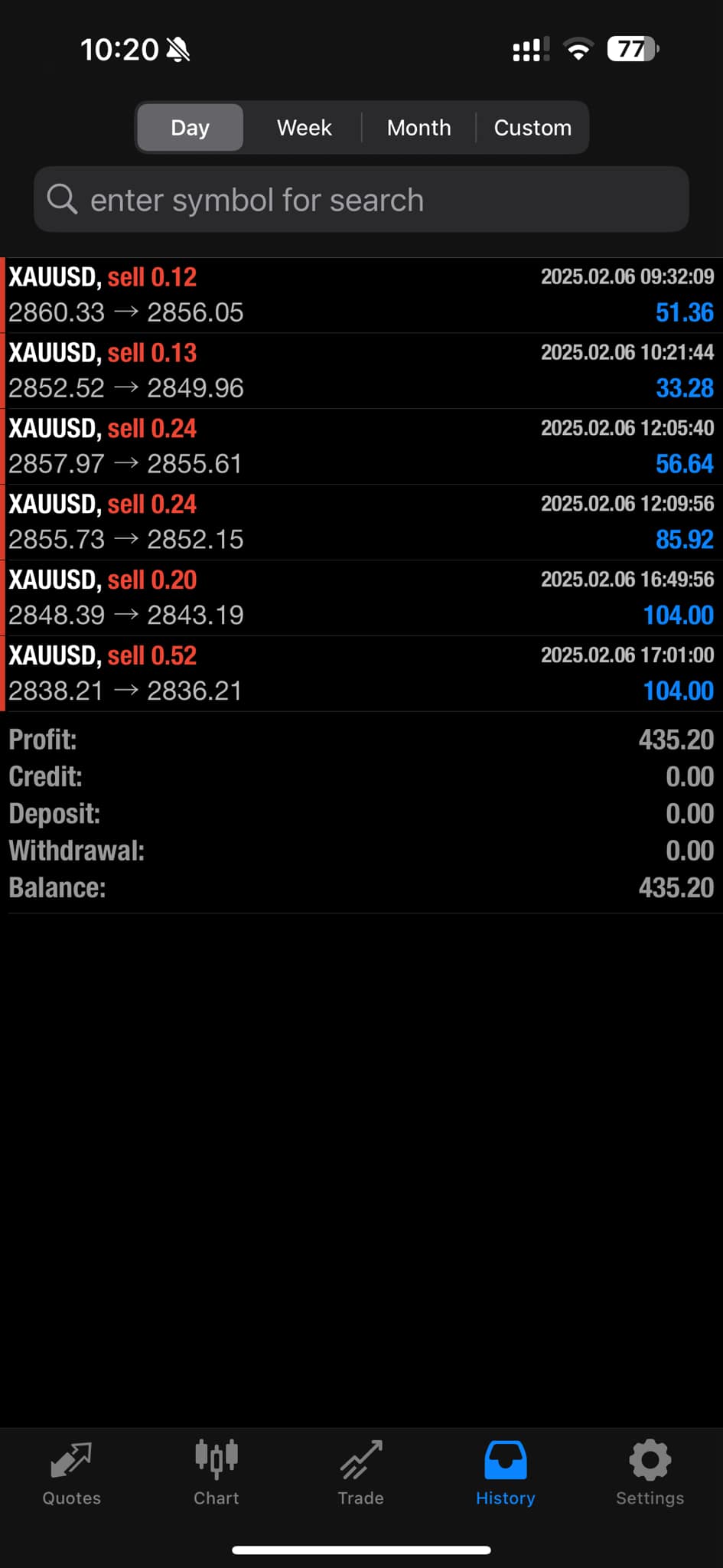 Golden Myanmar Forex Trading ROBOT