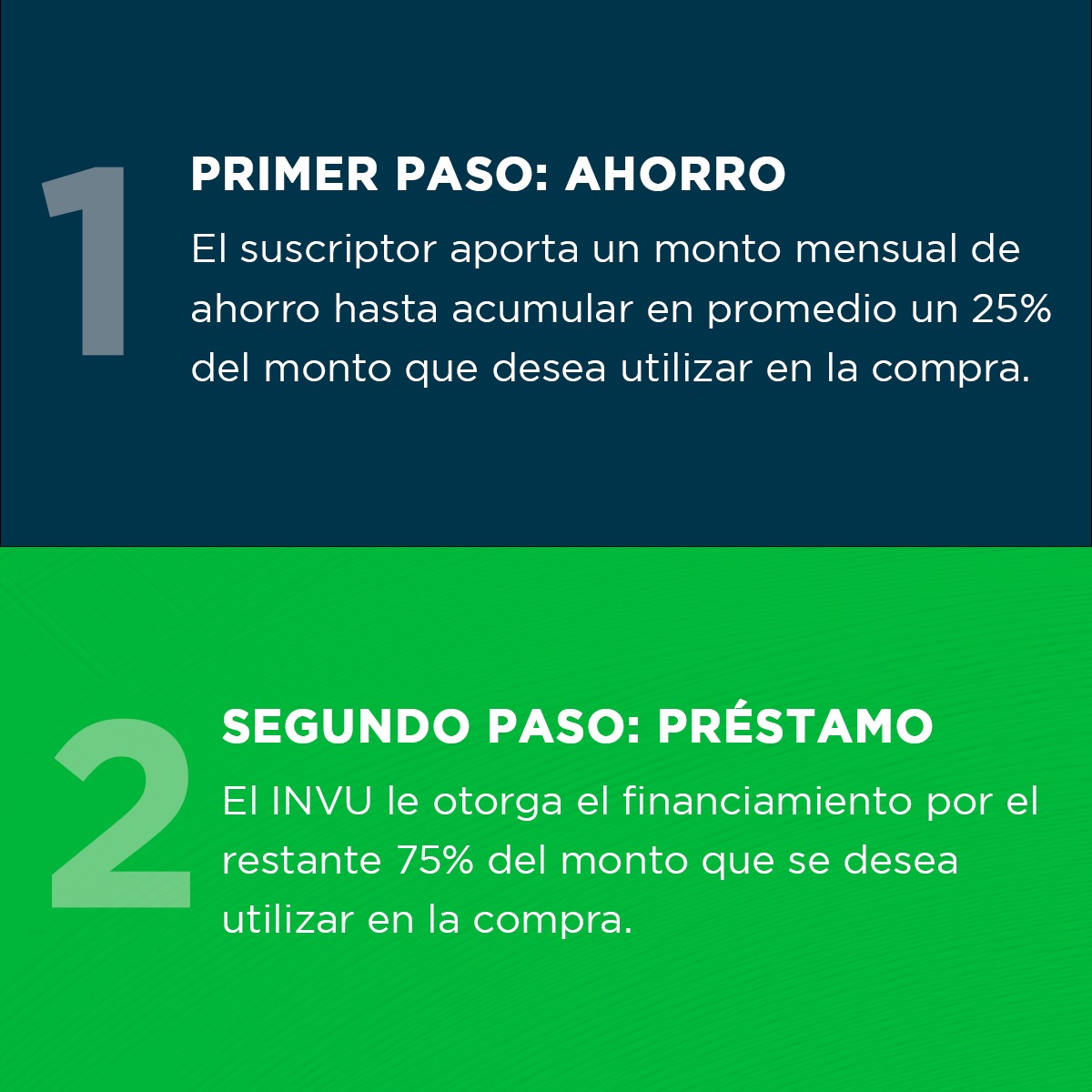 INVU planes - ¿Qué es un plan de ahorro? 🤔 Se trata de la...