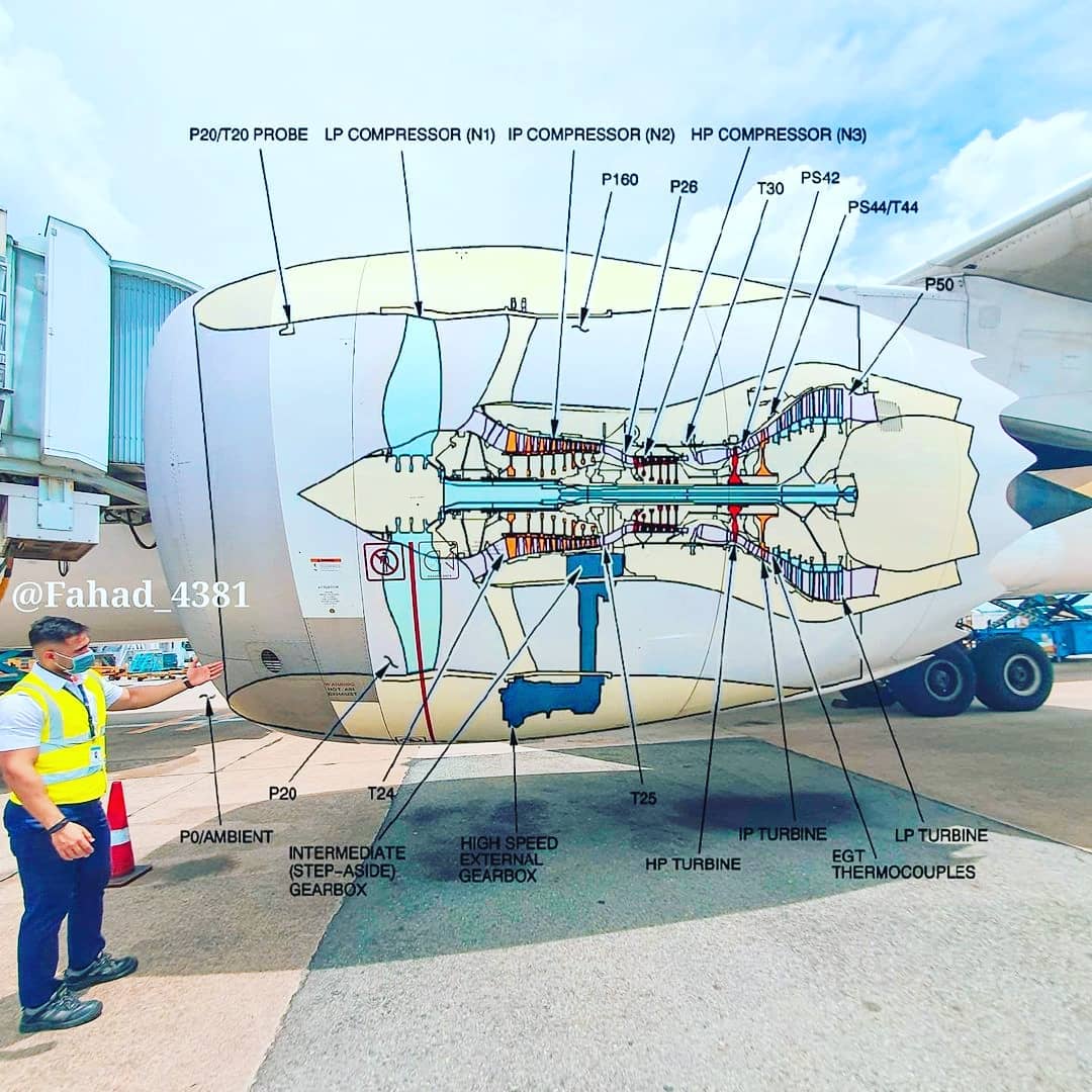 B787 TRENT 1000 is an Axial flow ,... - Aviation Study in USA | Facebook