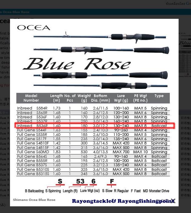 12 feet ugly stik fishing rod Watch My Honest Review of the Shakespeare Bigwater Foot / Pole on Amazon Live America’s favorite rod just Best Speckled Trout Lures Colour:Burgundy Anti-theft Handbags