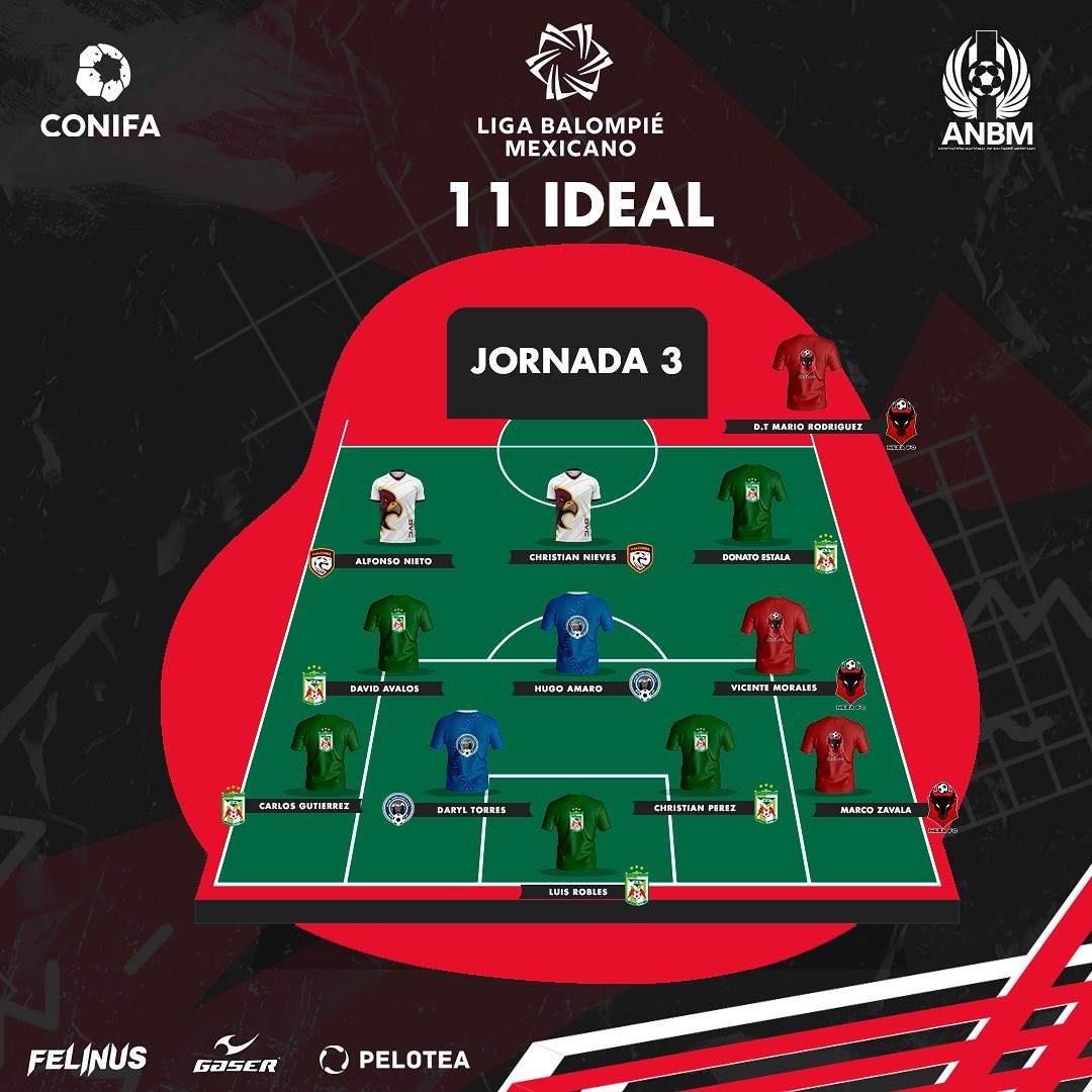 Liga De Balompie Mexicano La Disciplina Constancia Y Trabajo En Equipo Son Caracteristicas Que Nos Permiten Ser Mejores Y Esto Es Digno De Reconocer Presentamos Nuestra Escuadra Ideal Conformada Por Los