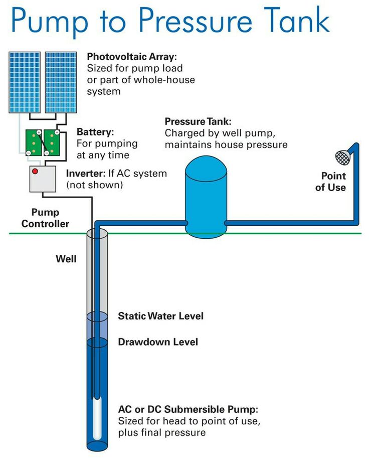 Submersible Pump Installation Diagram Submersible Water Pump With