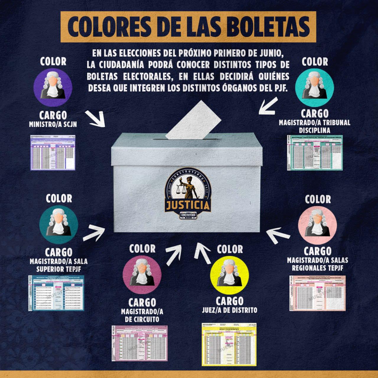 Aneth - ¿Ya conoces los colores de las boletas? Este 1° de junio ...