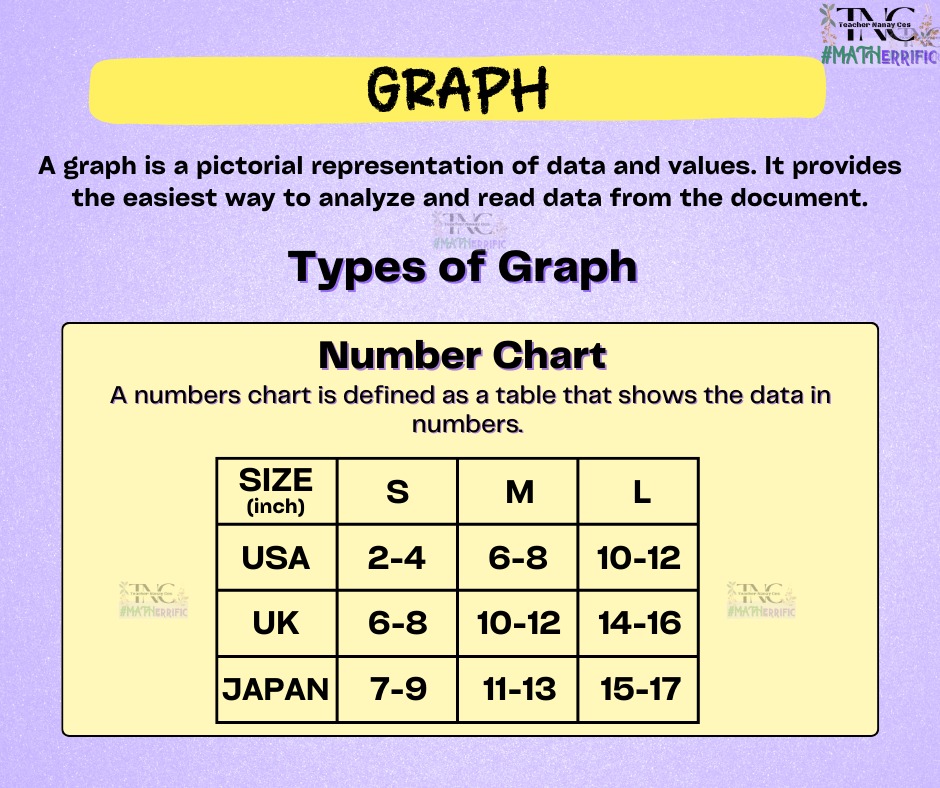 🔷️ Graph and its Types 🔷️... - Teacher Nanay Ces | Facebook