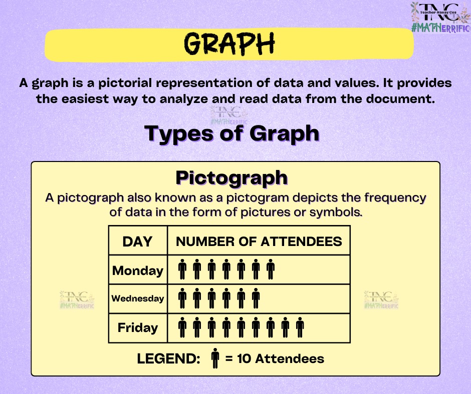 🔷️ Graph and its Types 🔷️... - Teacher Nanay Ces | Facebook