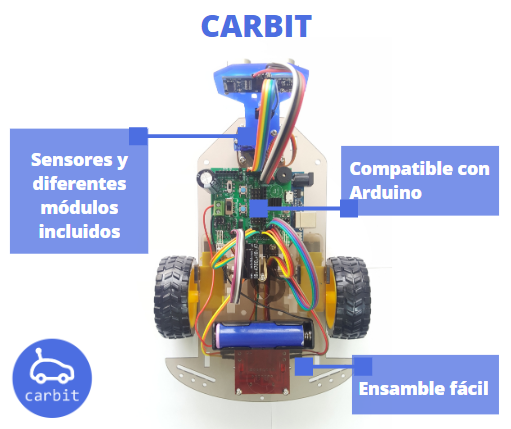 Carbit - Conoce a #carbit, el auto robot para adentrarse...