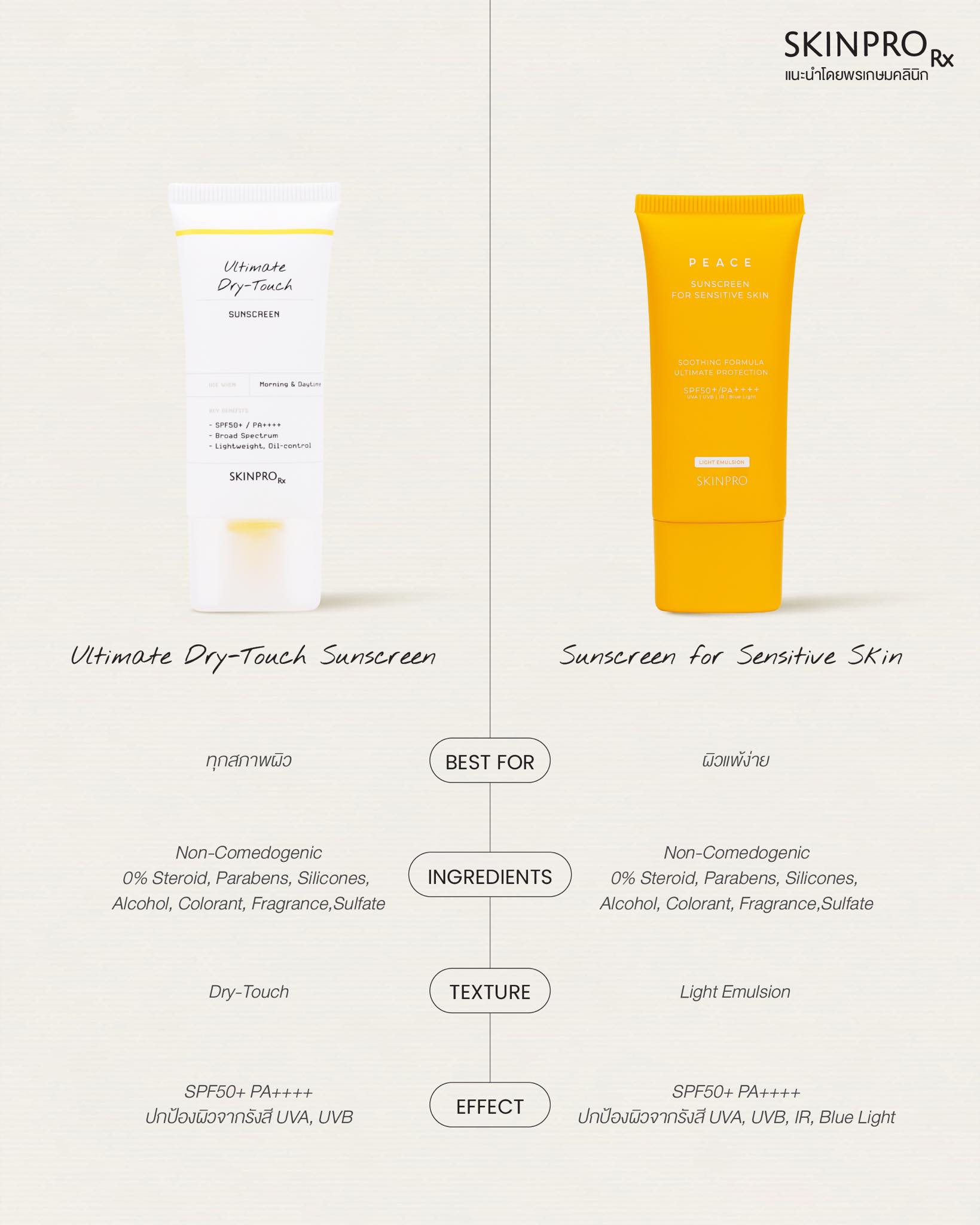 Skinpro - รู้หรือไม่? SKINPRO Rx มีกันแดด 2 สูตร แล้วกันแดด 2 สูตร ...