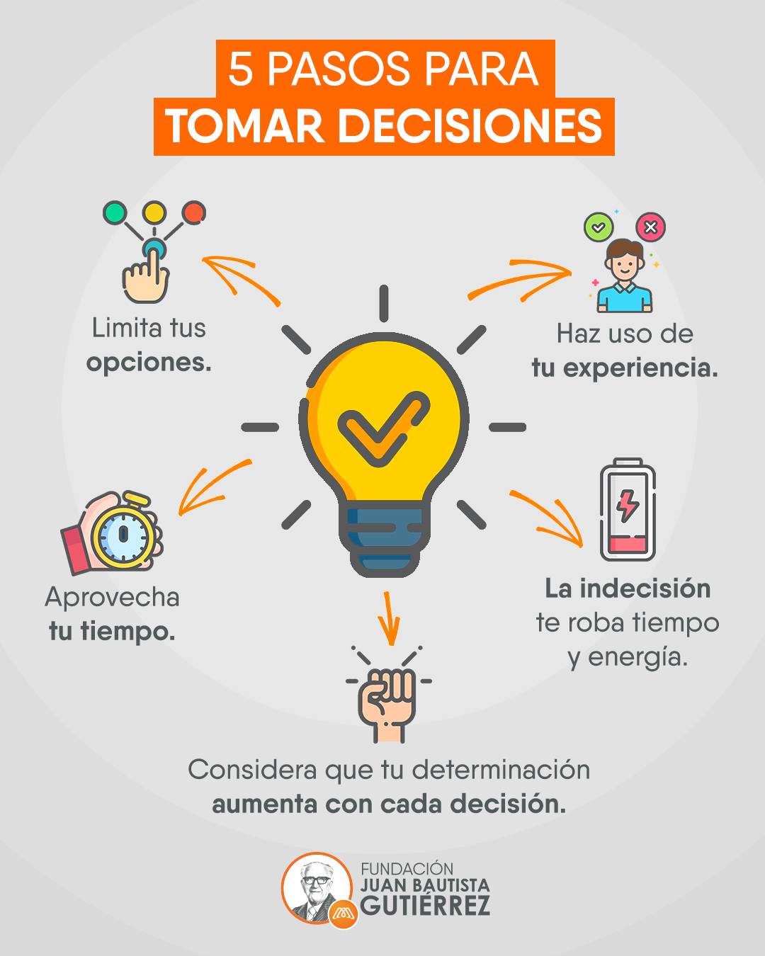 Fundación - Te compartimos 5 pasos que puedes aplicar para tomar ...