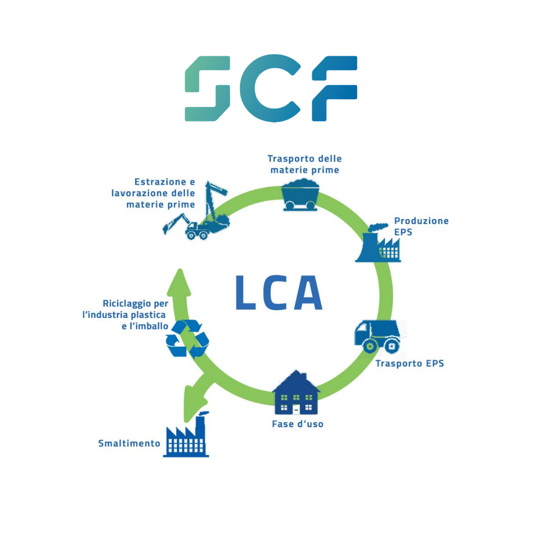Packaging SCF - ♻️ L’intero ciclo di vita LCA (Life Cycle...