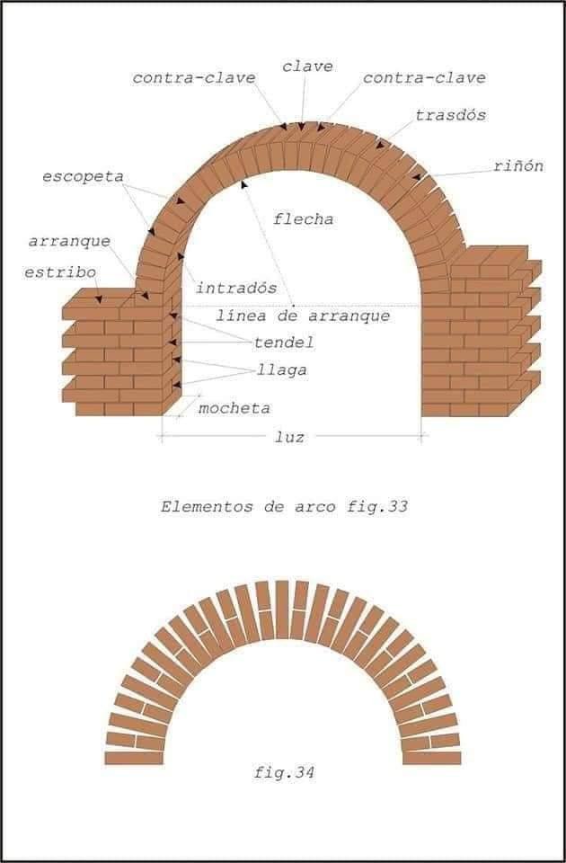 Arquitectura y... - Arquitectura y diseño - Grupo Erreyce
