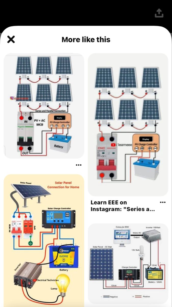 How its makes | This image showcases a detailed diagram of solar panel ...