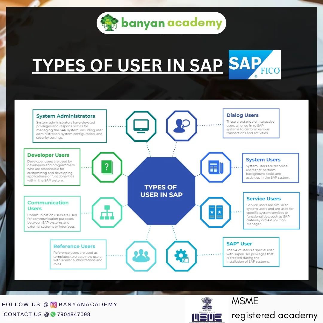 TYPES OF USERS IN SAP 🖥️ Do check... - Banyanacademy Page