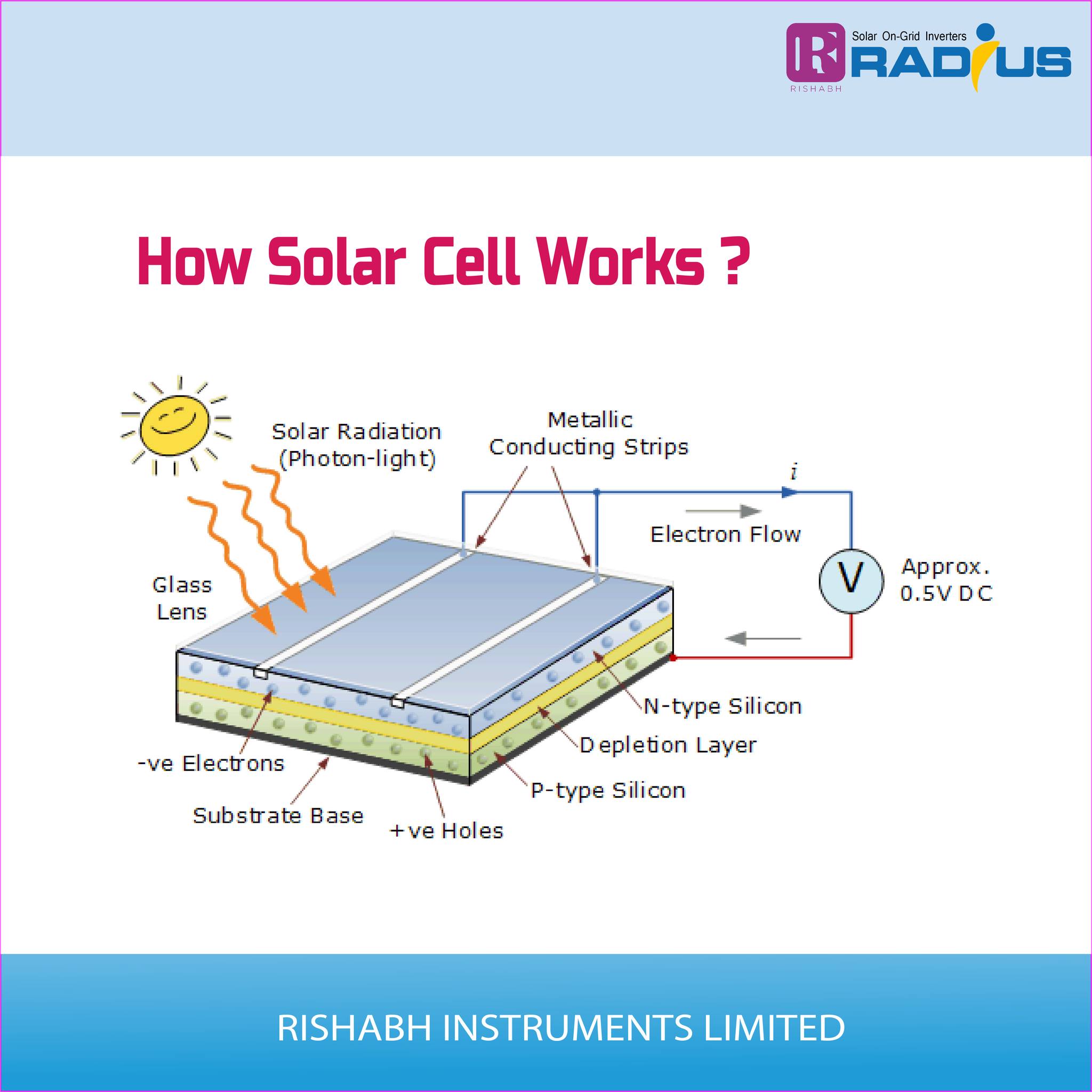 Radius | Nashik