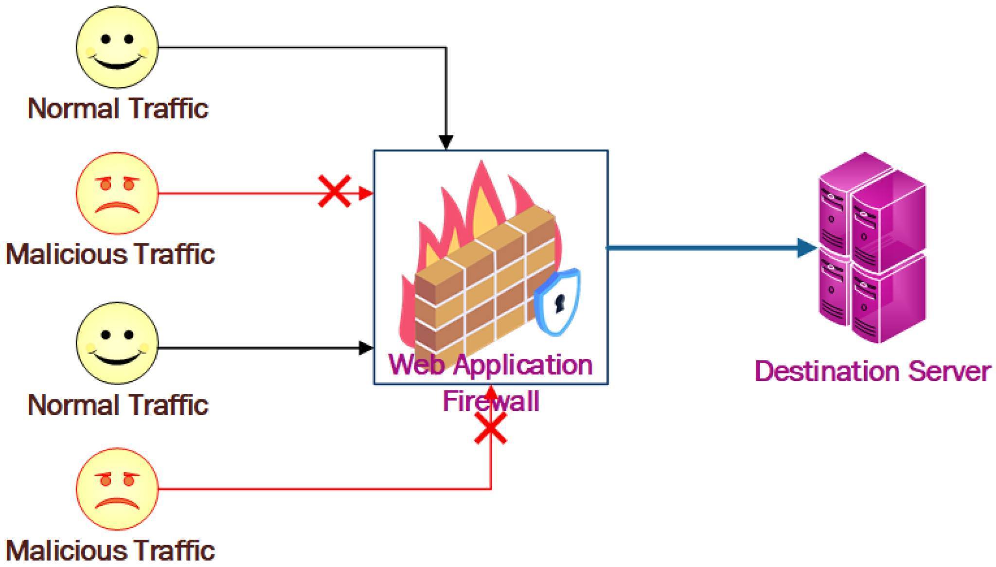 شرح بالعربي لــ Web Application... - Information Technology | Facebook
