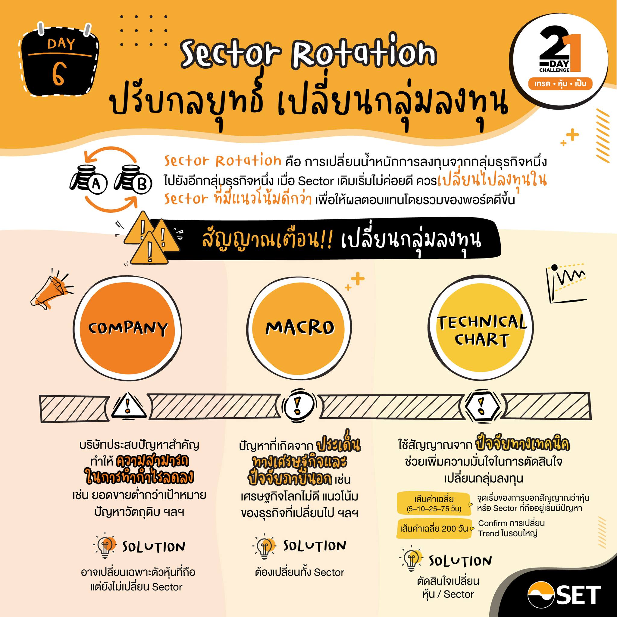 SET Thailand - 💡 DAY 6 : “Sector Rotation” คือ... | Facebook