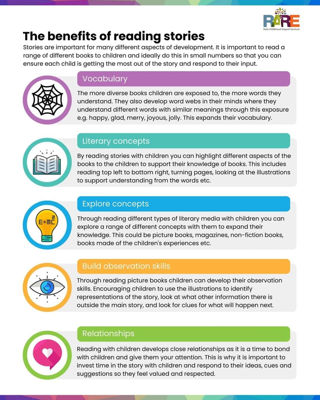 #learning... - Goodstart Early Learning Rostrevor | Facebook