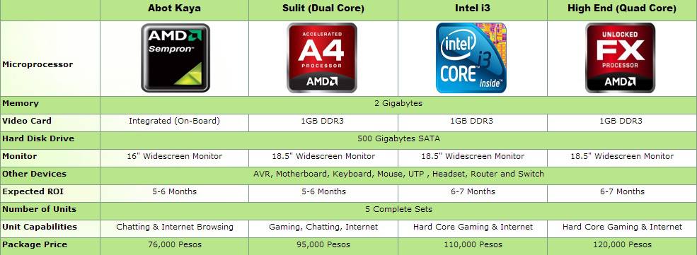 Bytes Computer Solutions | Parañaque