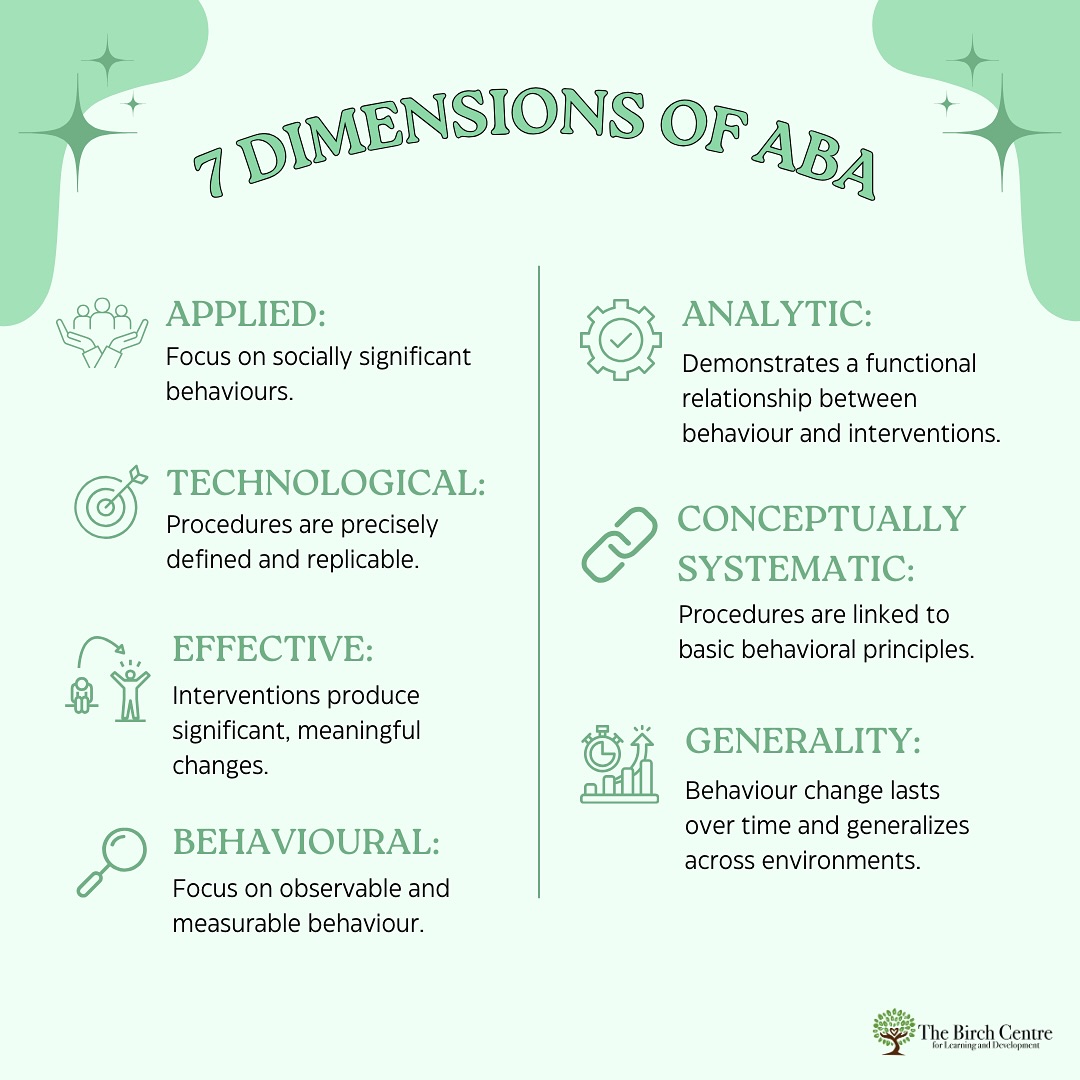 The Birch - The 7 dimensions of ABA serve as a guide for behaviour ...