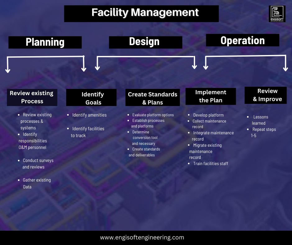Engisoft - BIM Engineering Solutions | Dubai