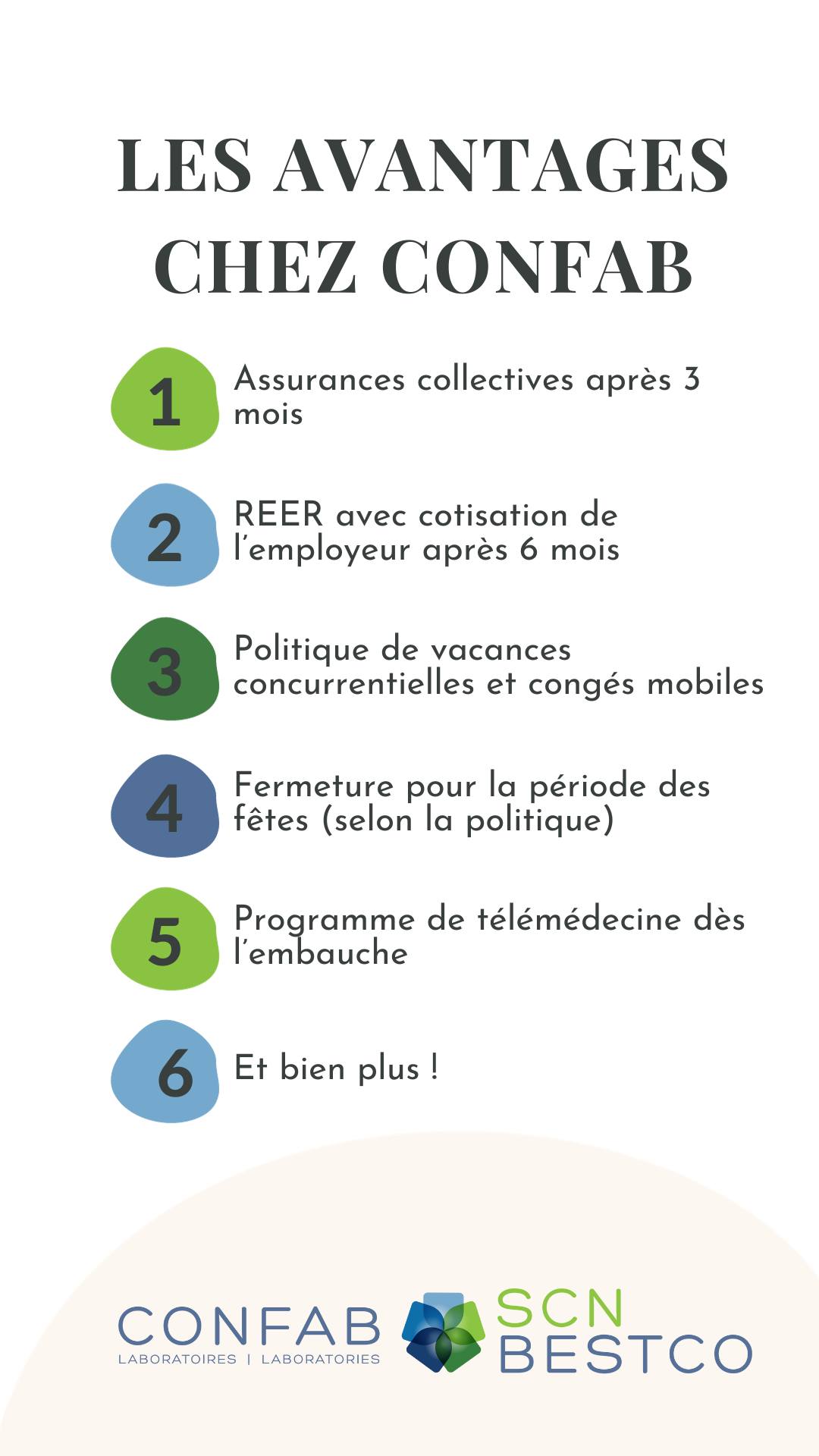 Laboratoires Confab Inc | Saint-Hubert QC