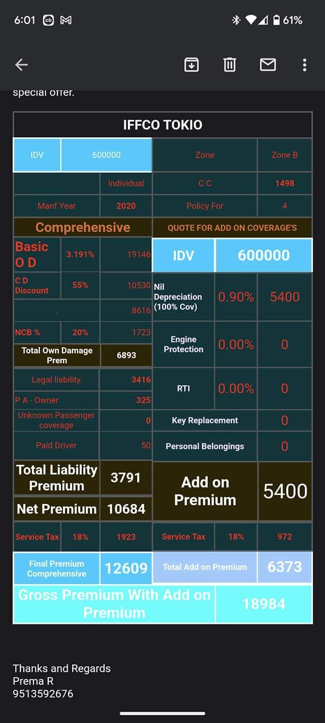 Is the iffco tokio insurance quotation fair for Ecosport?