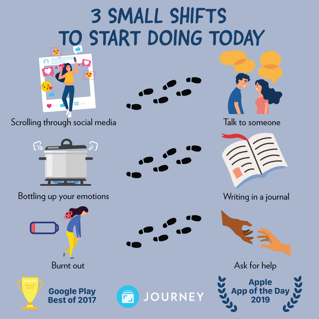 A small shift in your... - Journey - Self-Care Journal | Facebook