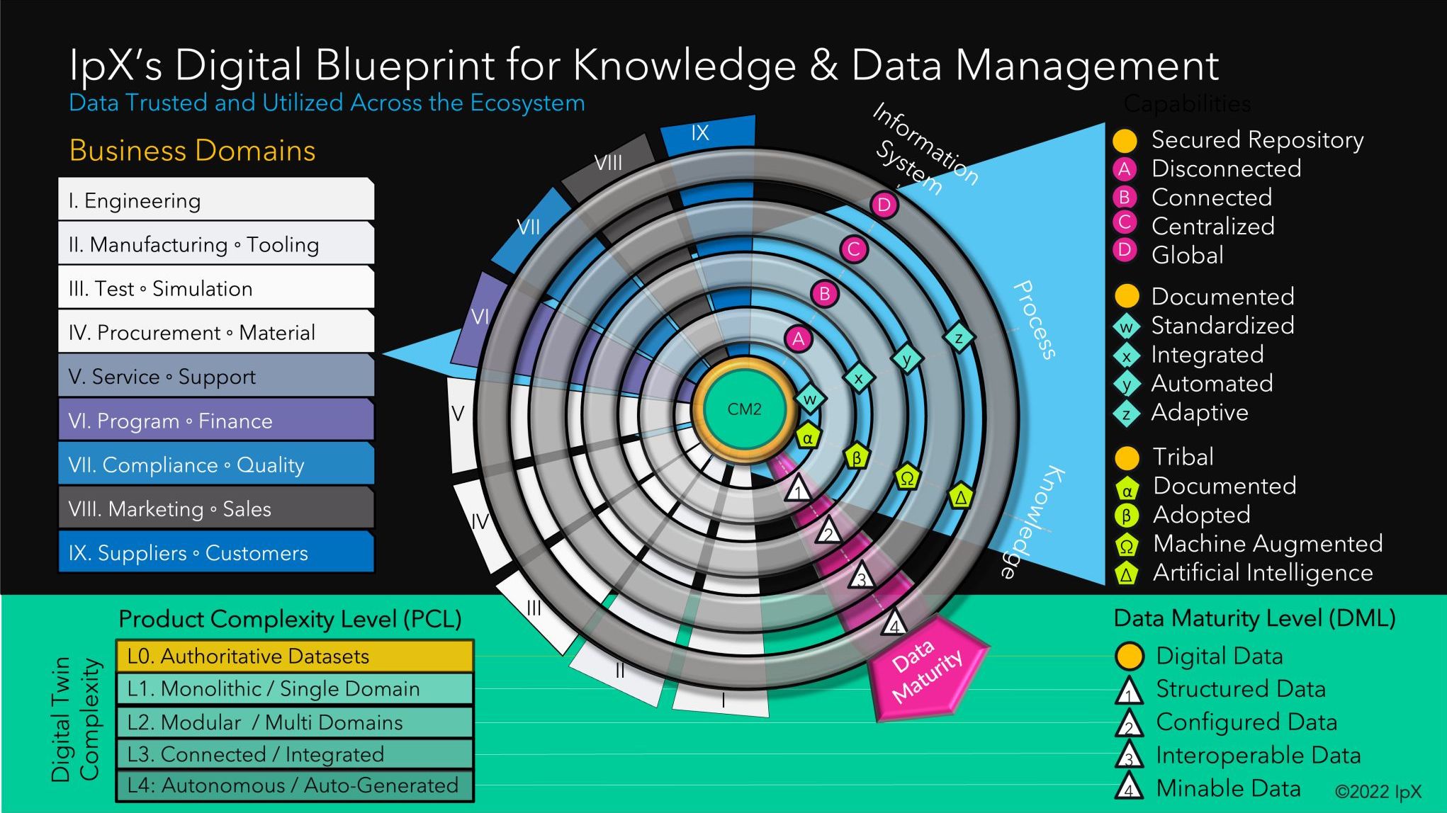 Today IpX President... - Institute for Process Excellence