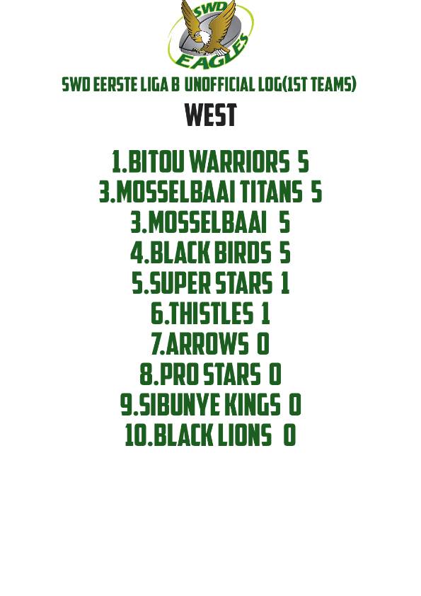 SWD EERSTE LIGA B WEST AND EAST | Facebook