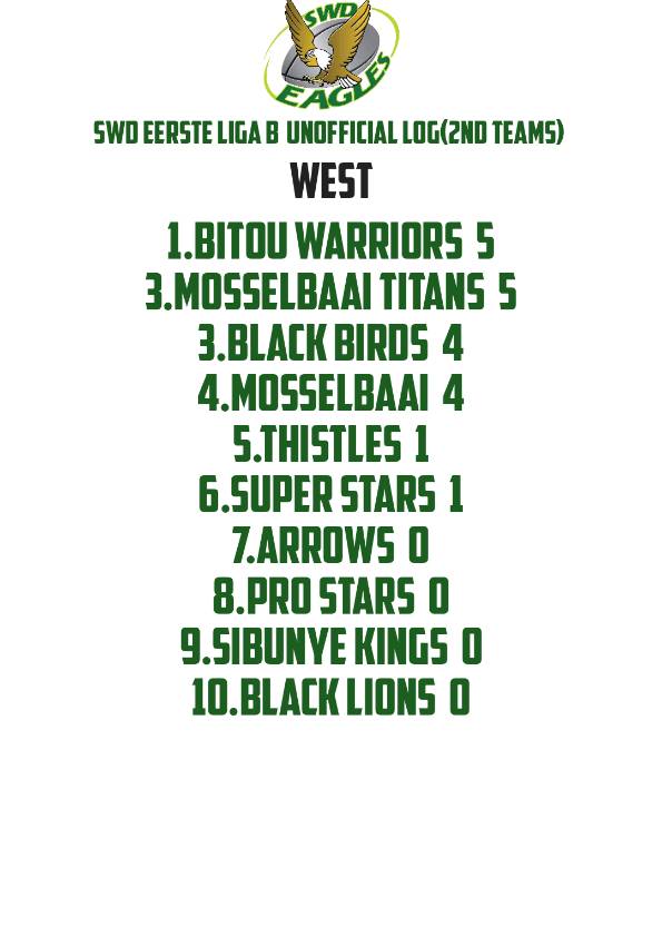 SWD EERSTE LIGA B WEST AND EAST | Facebook