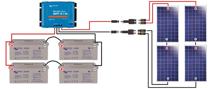 How its makes | This diagram illustrates the wiring setup for a solar ...