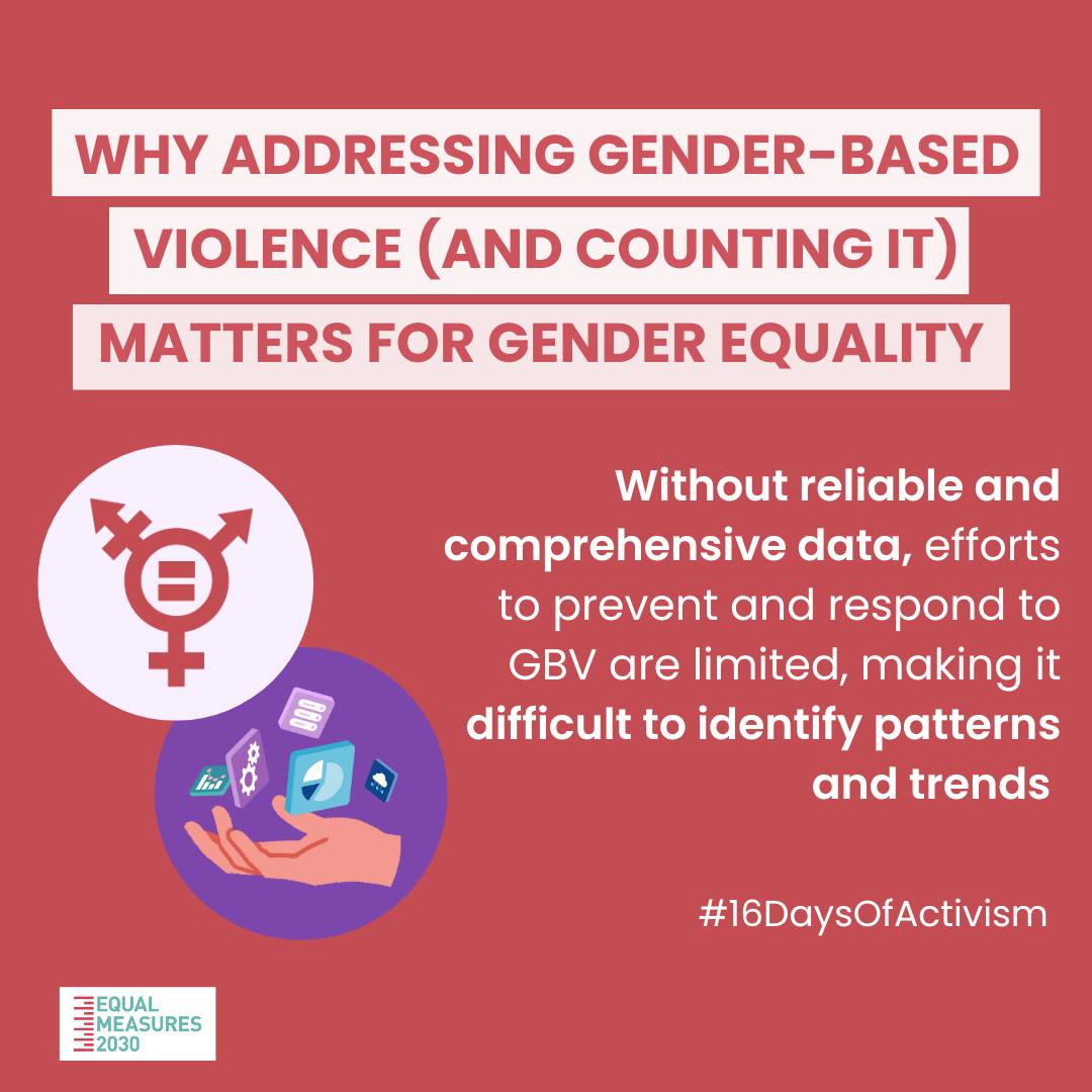 🚨 Gender-based violence (GBV) is a... - Equal Measures 2030 | Facebook