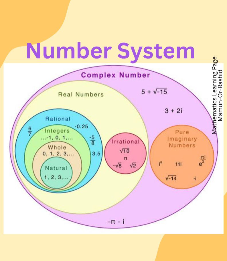 Mathematics - Number System 🥰 ️🌹 #fblifestyle | Facebook