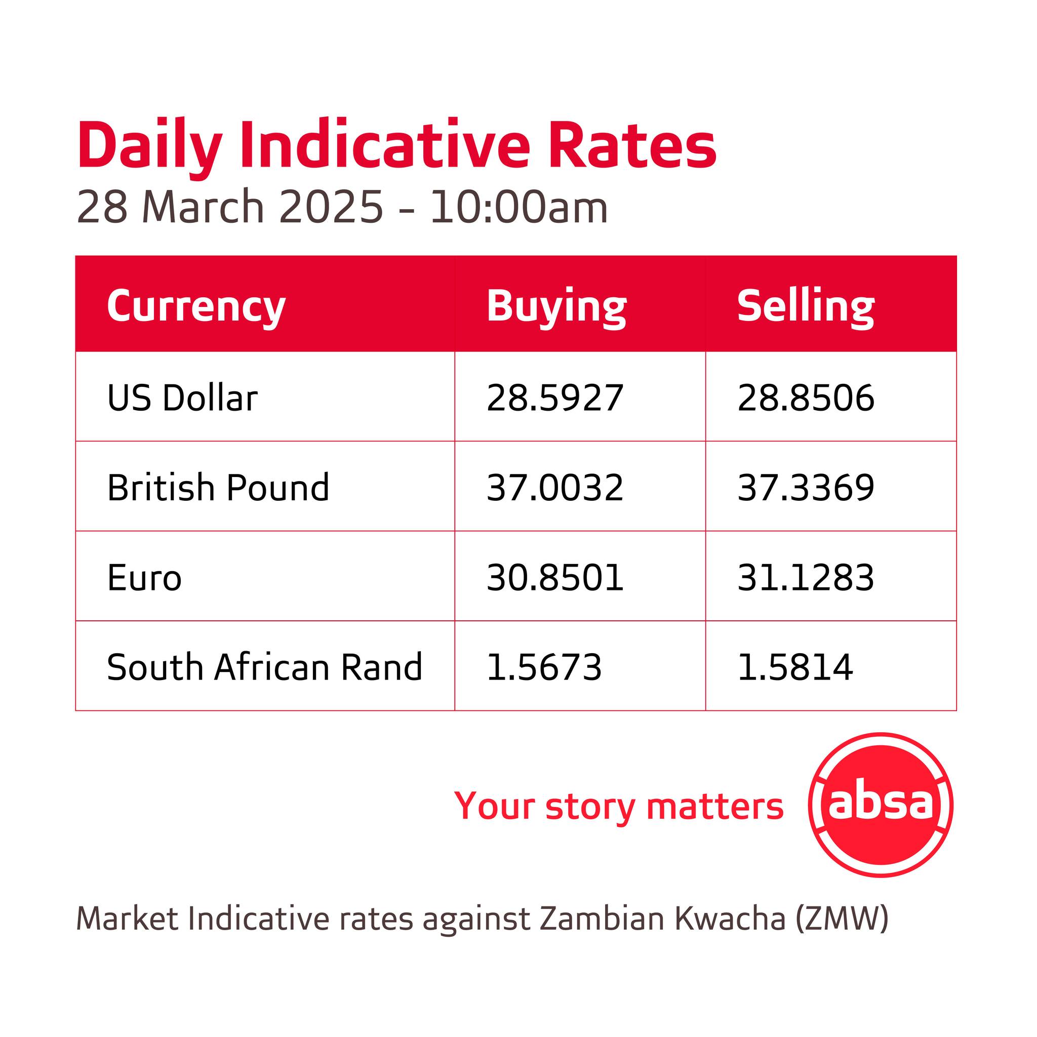 Absa Bank Zambia