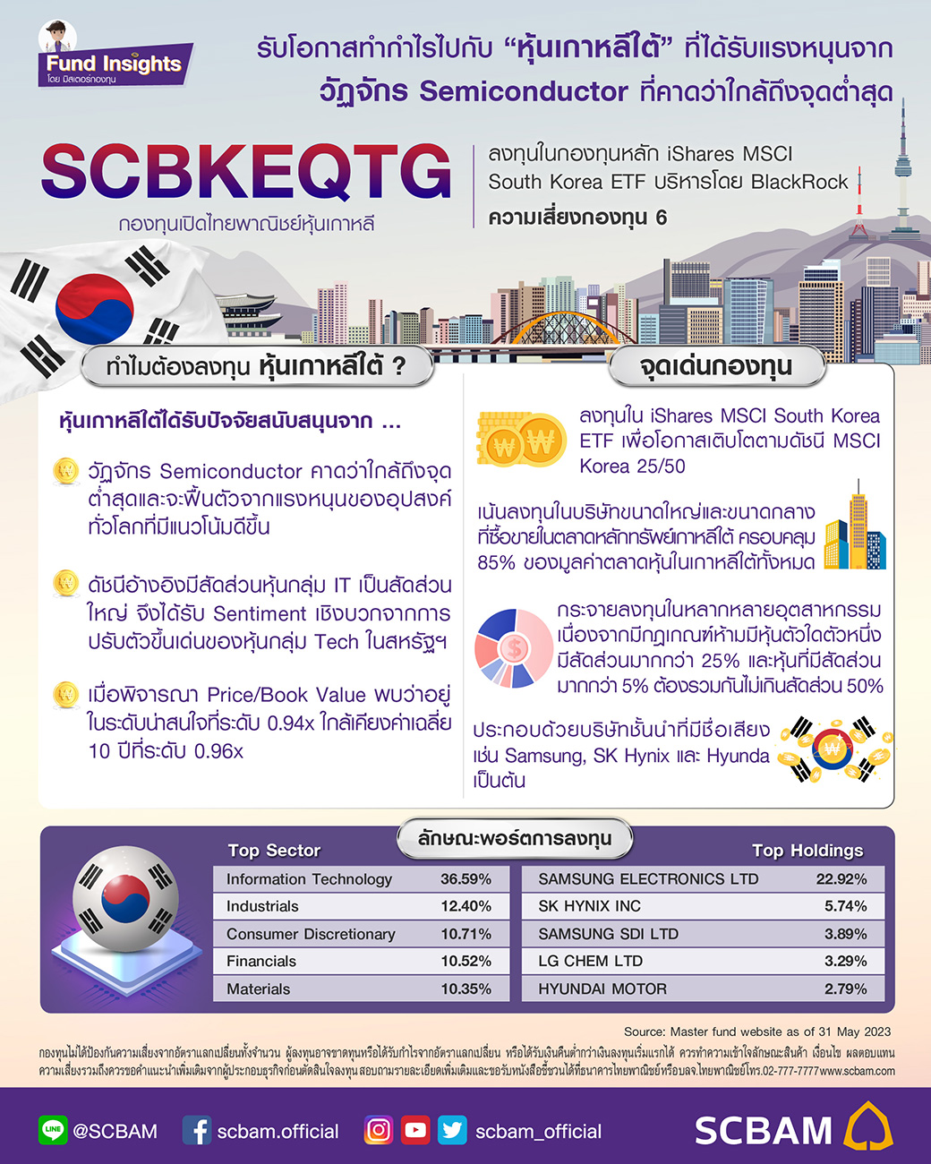 รับโอกาสทำก... - SCBAM บริษัทหลักทรัพย์จัดการกองทุน ไทยพาณิชย์