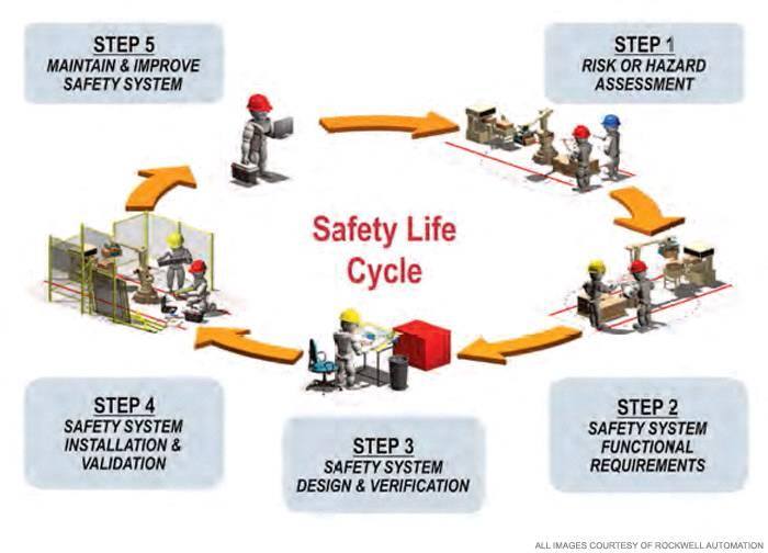 Occupational Health Safety and Environment