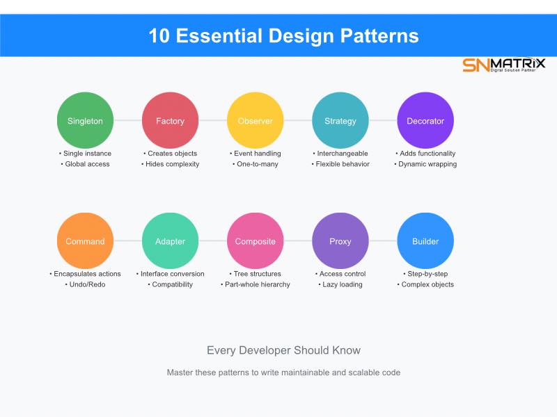 SNMatrix Software Pvt. Ltd. | Hyderabad