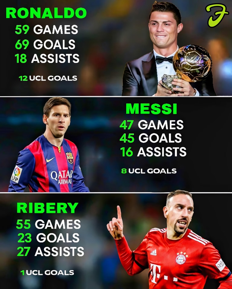 メッシ I MAY SIDE WITH R7 📊 Cristiano Ronaldo, Lionel Messi and Frank