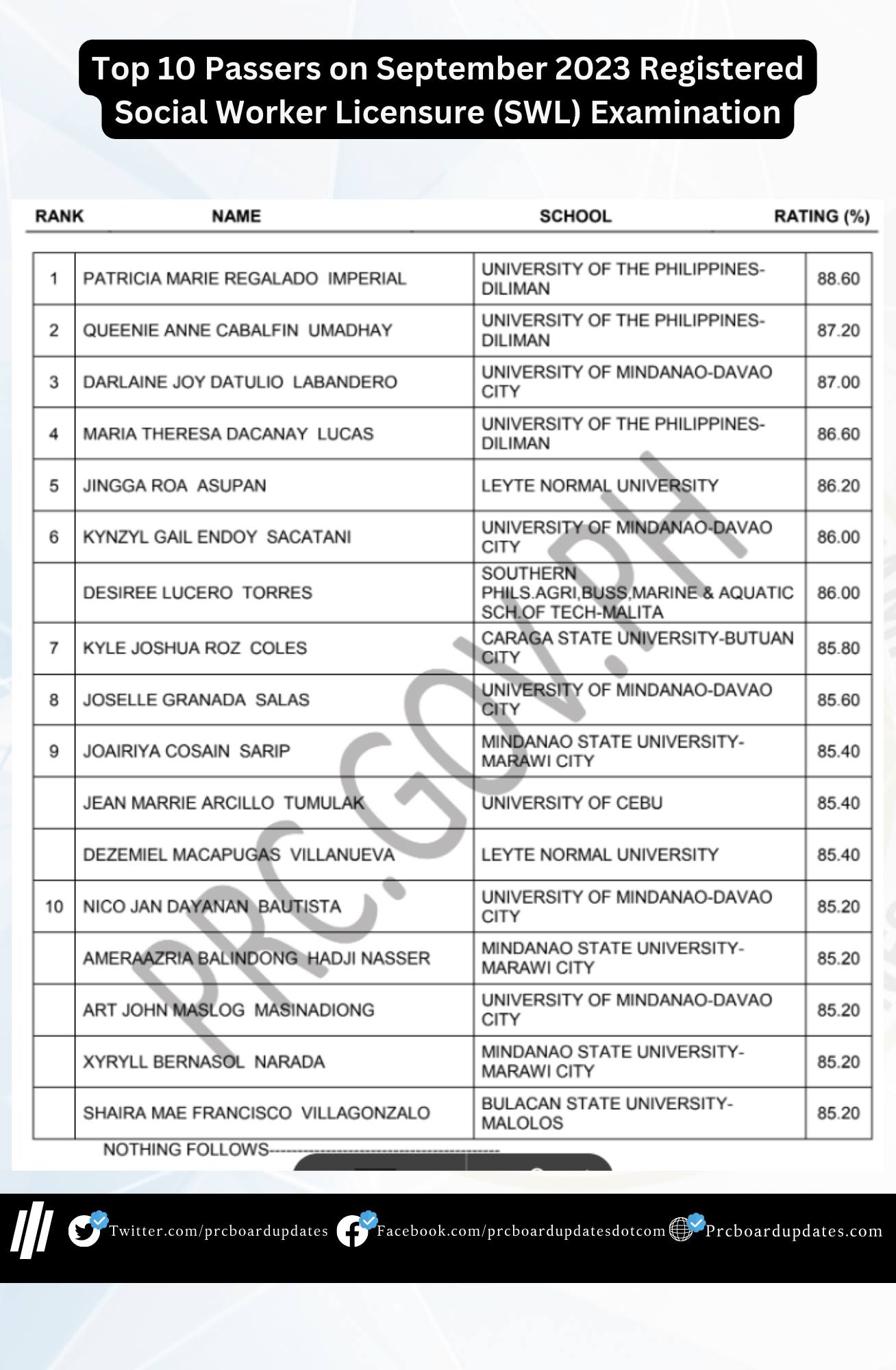 prcboardupdates.com - Top 10 Passers on September 2023 Registered ...