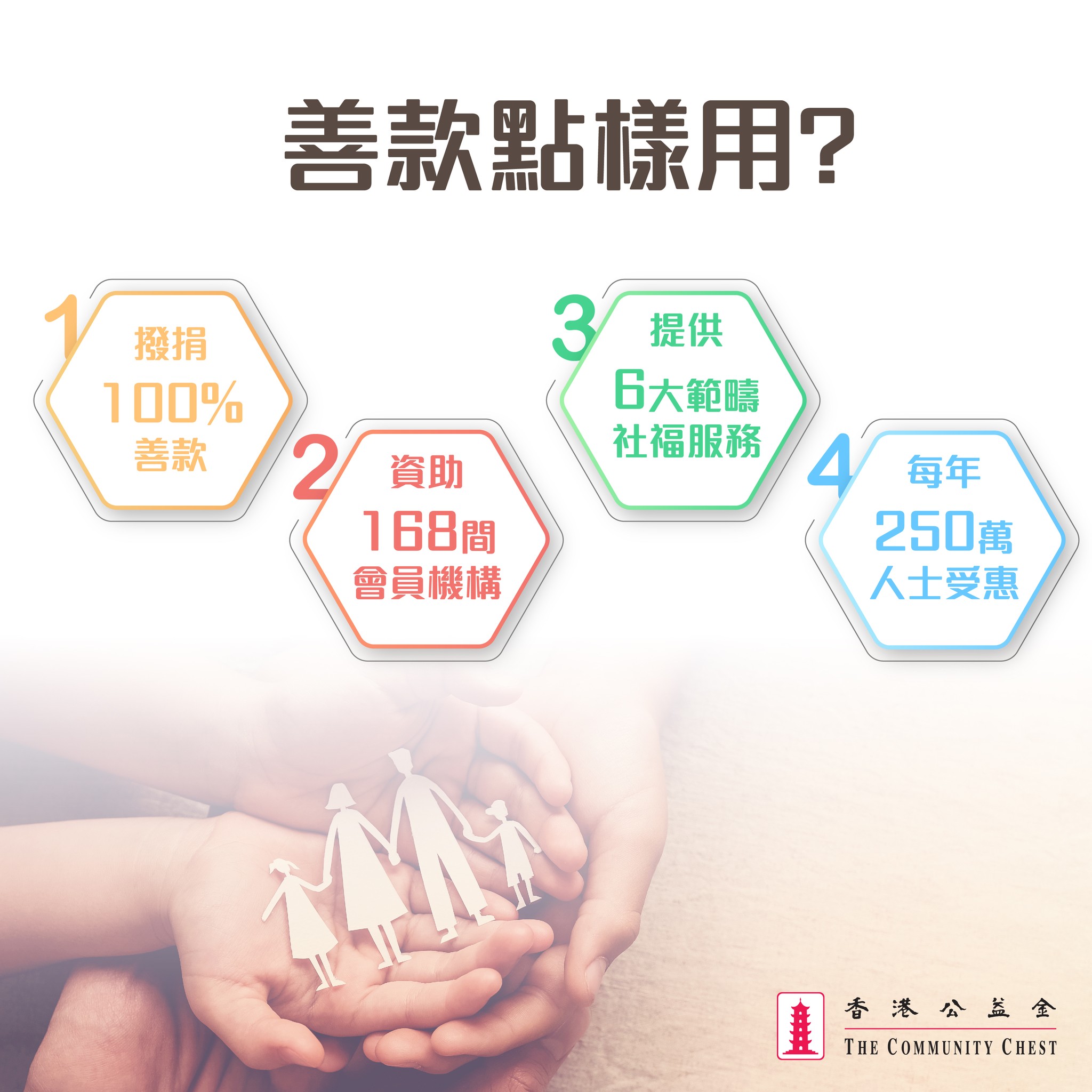 大家捐錢俾公益金，又知唔知啲善款點樣... - The Community Chest of Hong Kong 香港公益金