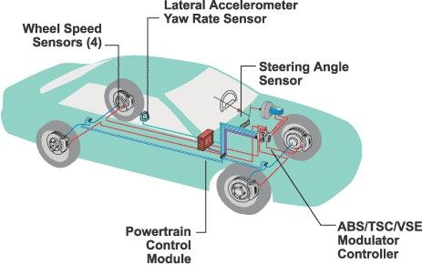 How its Works | the integrated components of a modern vehicle's ...