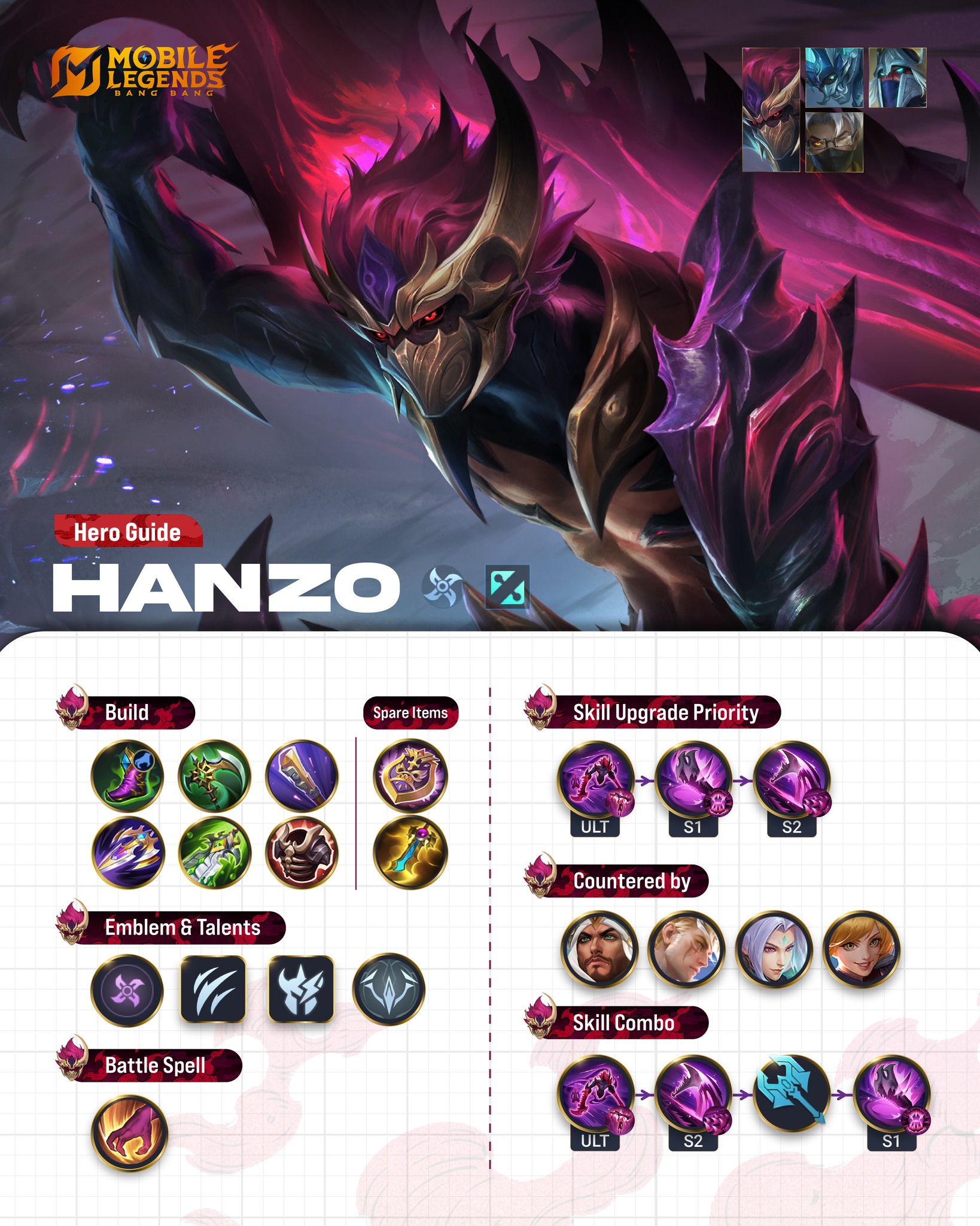 Latest Guide for the Revamped... - Mobile Legends: Bang Bang