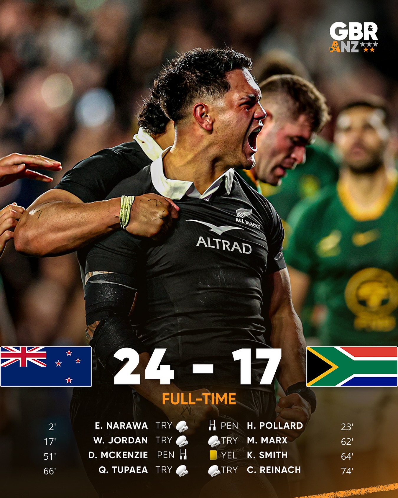 T... - The Good, The Bad & The Rugby Australia and New Zealand | Facebook