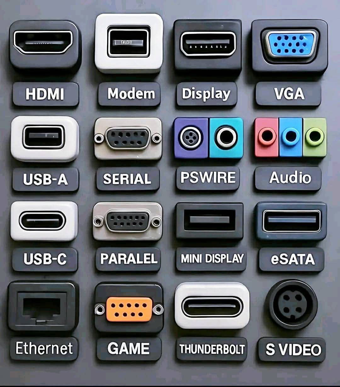 Routine - 🔌💻 How To Identify Common Ports & Connectors on Your Devices ...