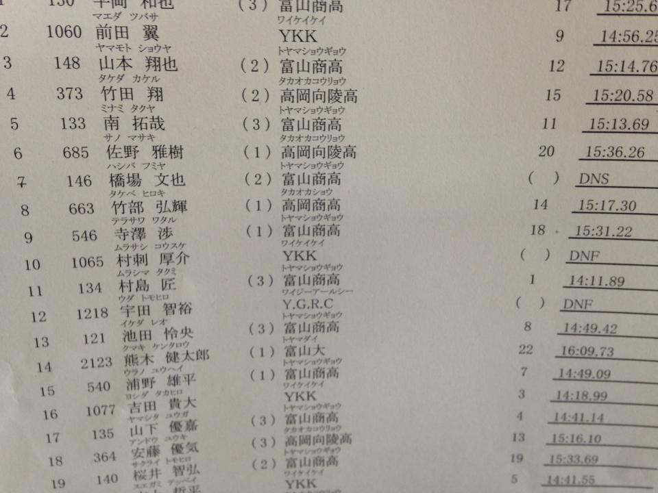 富商駅伝友の会 本日 第４富山県回中長距離記録会が行われ 富山商業高校３年生の村島匠君が14分11秒89で走りました 公認されれば富山県高校新記録です Facebook