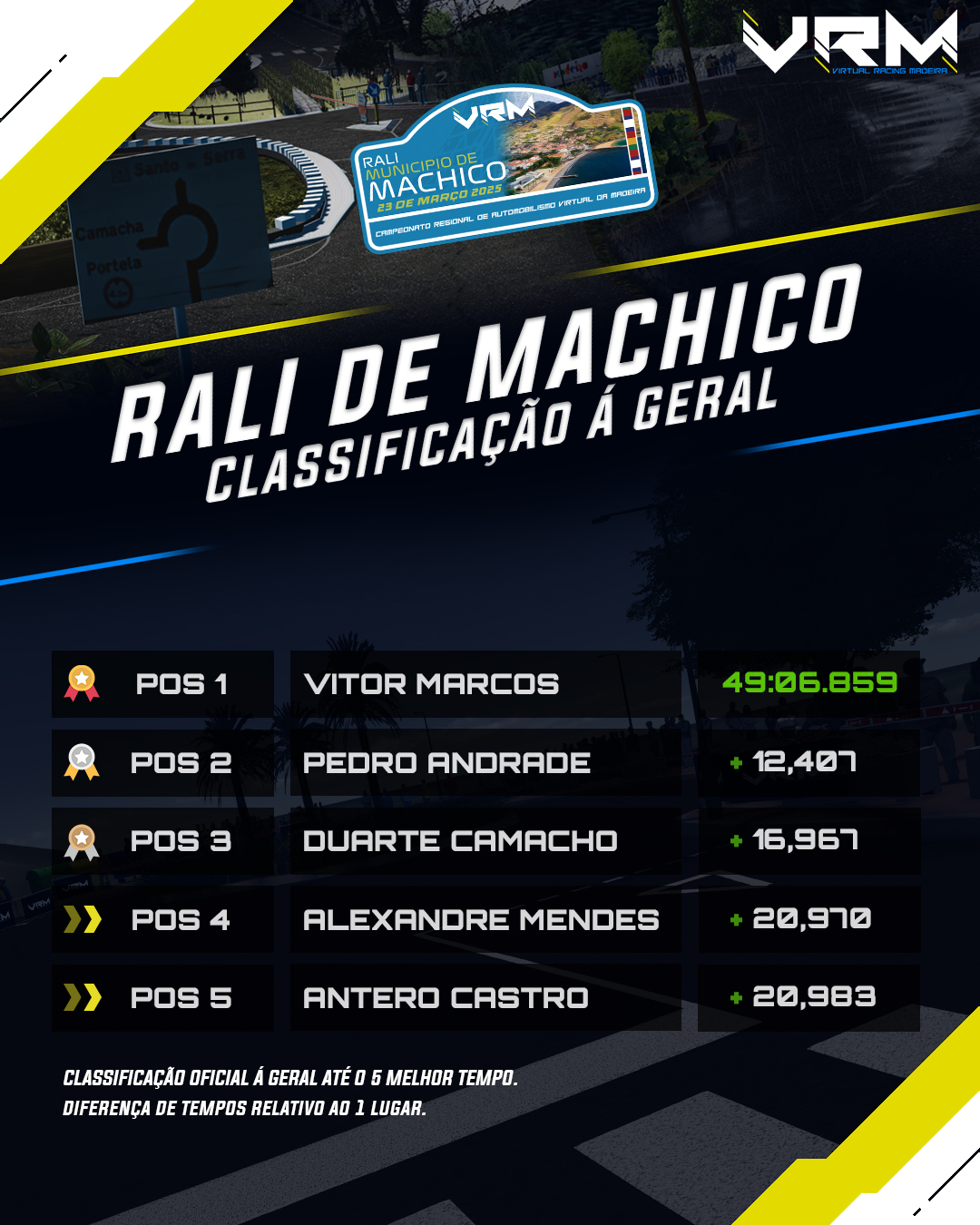 VRM - Virtual Racing Madeira