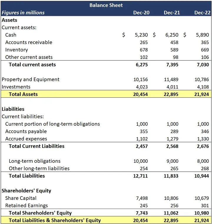 Study Point - Balance Sheet (Statement of Financial... | Facebook