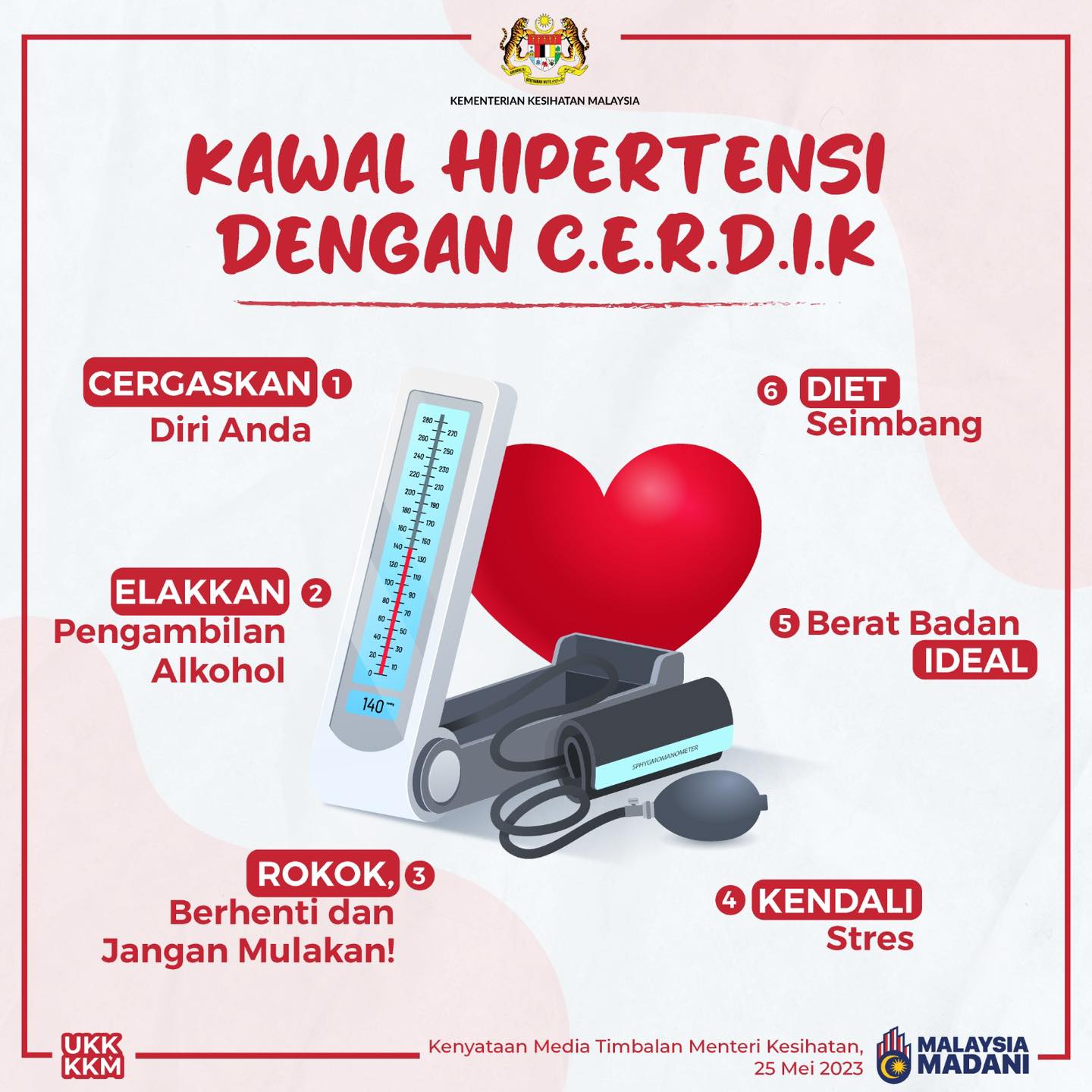 Menurut Tinjauan... - KEMENTERIAN KESIHATAN MALAYSIA | Facebook