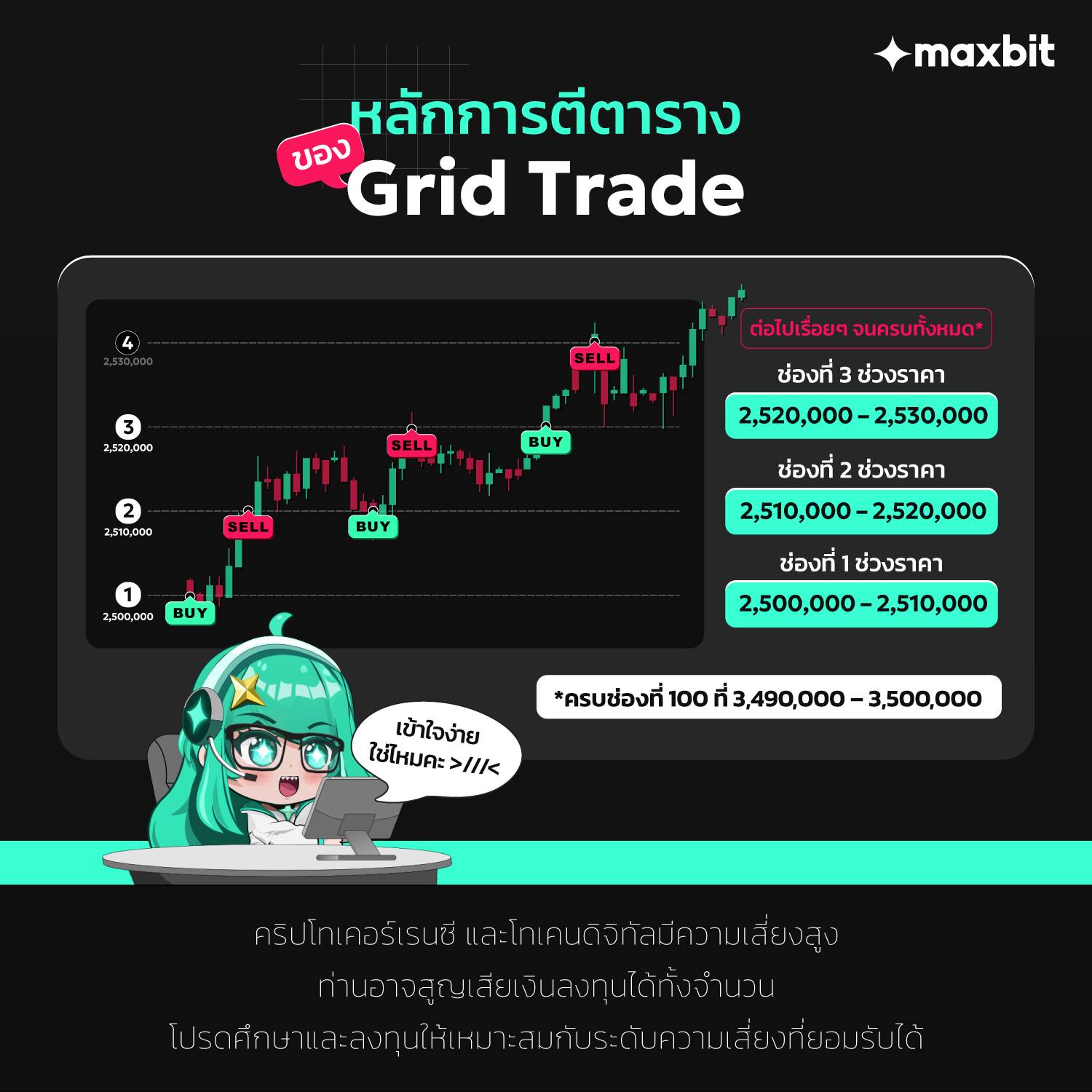 Maxbit - ระบบจะคำนวณและแบ่งระดับราคาตามสูตรที่กำหนด ก่อนนำมาแสดงผลในรูป ...