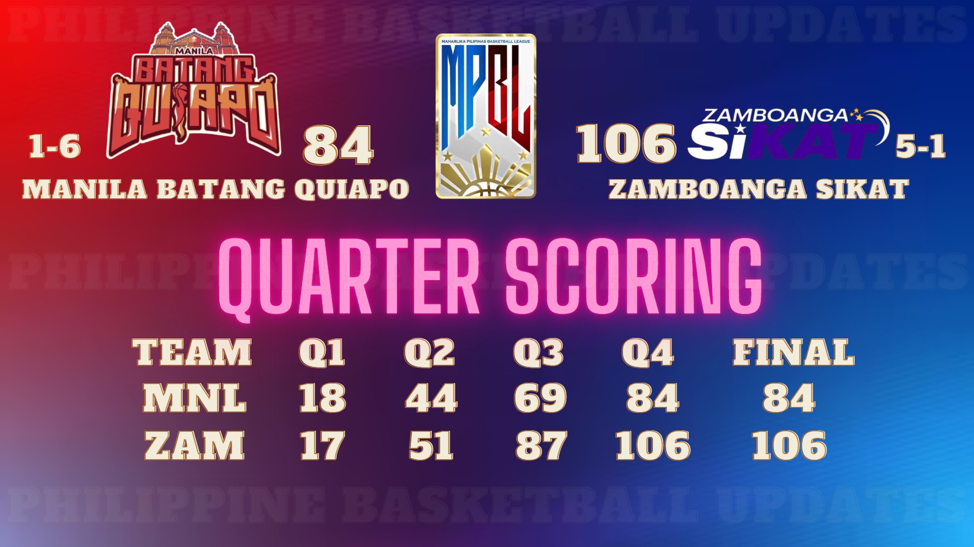 Philippine - 2025 MPBL Regular Season - Eliminations Manila vs ...
